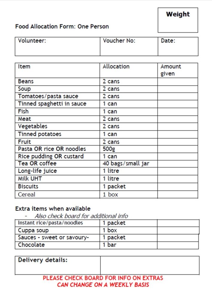 Ever Wondered What s In A Food Parcel East Lothian Foodbank